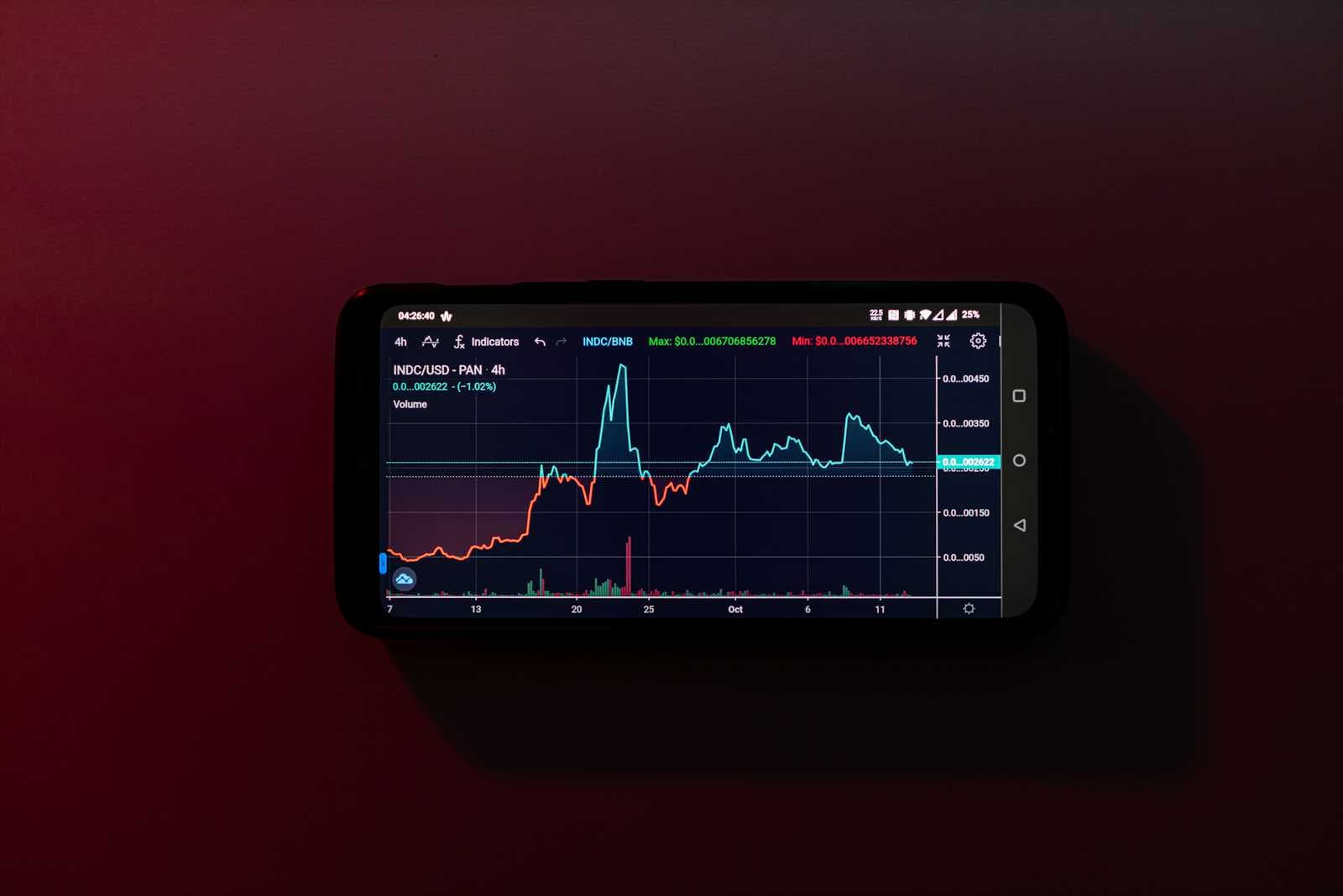 Kripto Firmalarının Kara Para Aklamayla Mücadele (AML) ve Terörizmin Finansmanıyla Mücadele (CTF) Konusunda Dikkat Etmesi Gereken 5 Ana Başlık