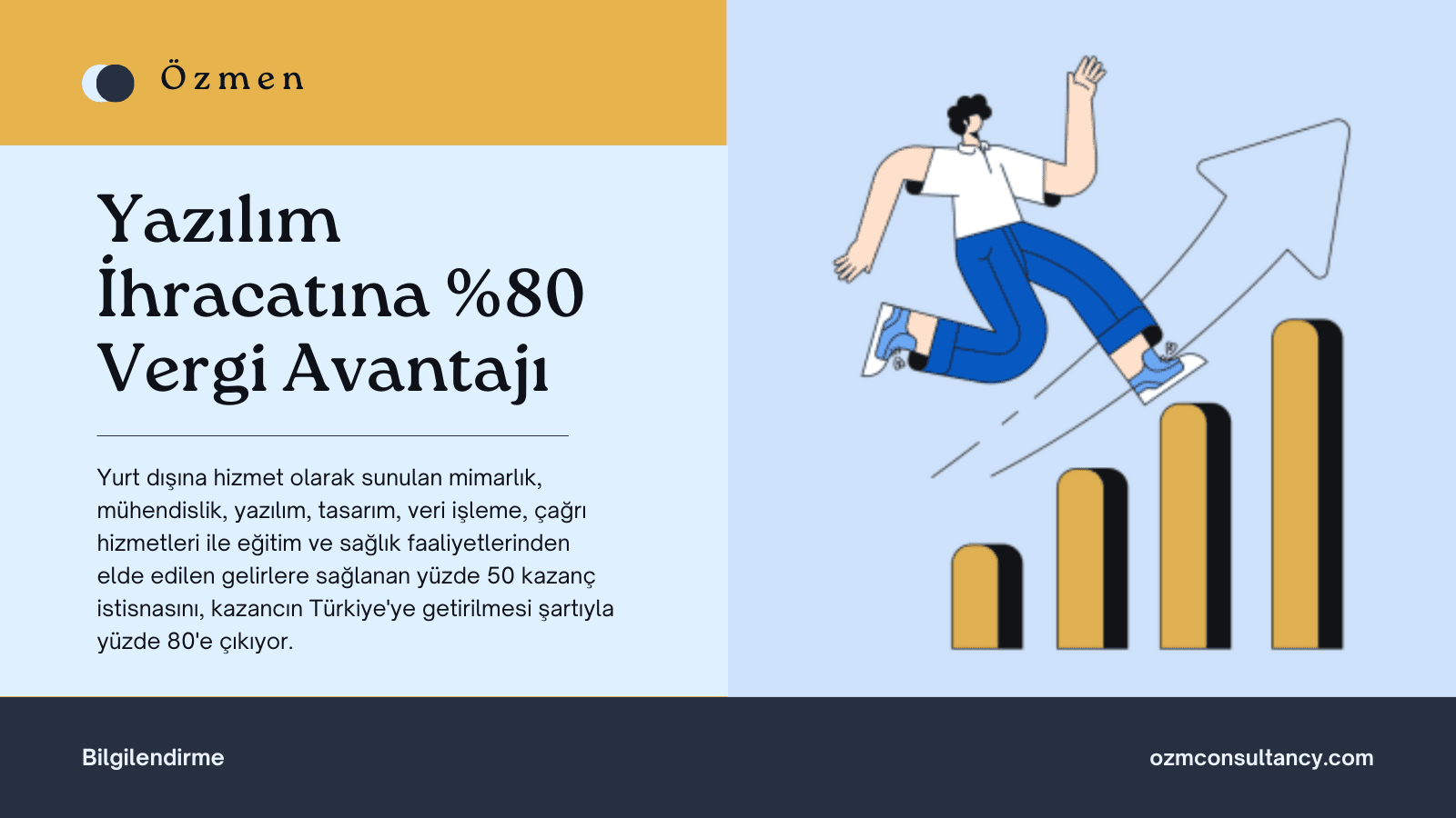 Yazılım İhracatına %80 Vergi Avantajı