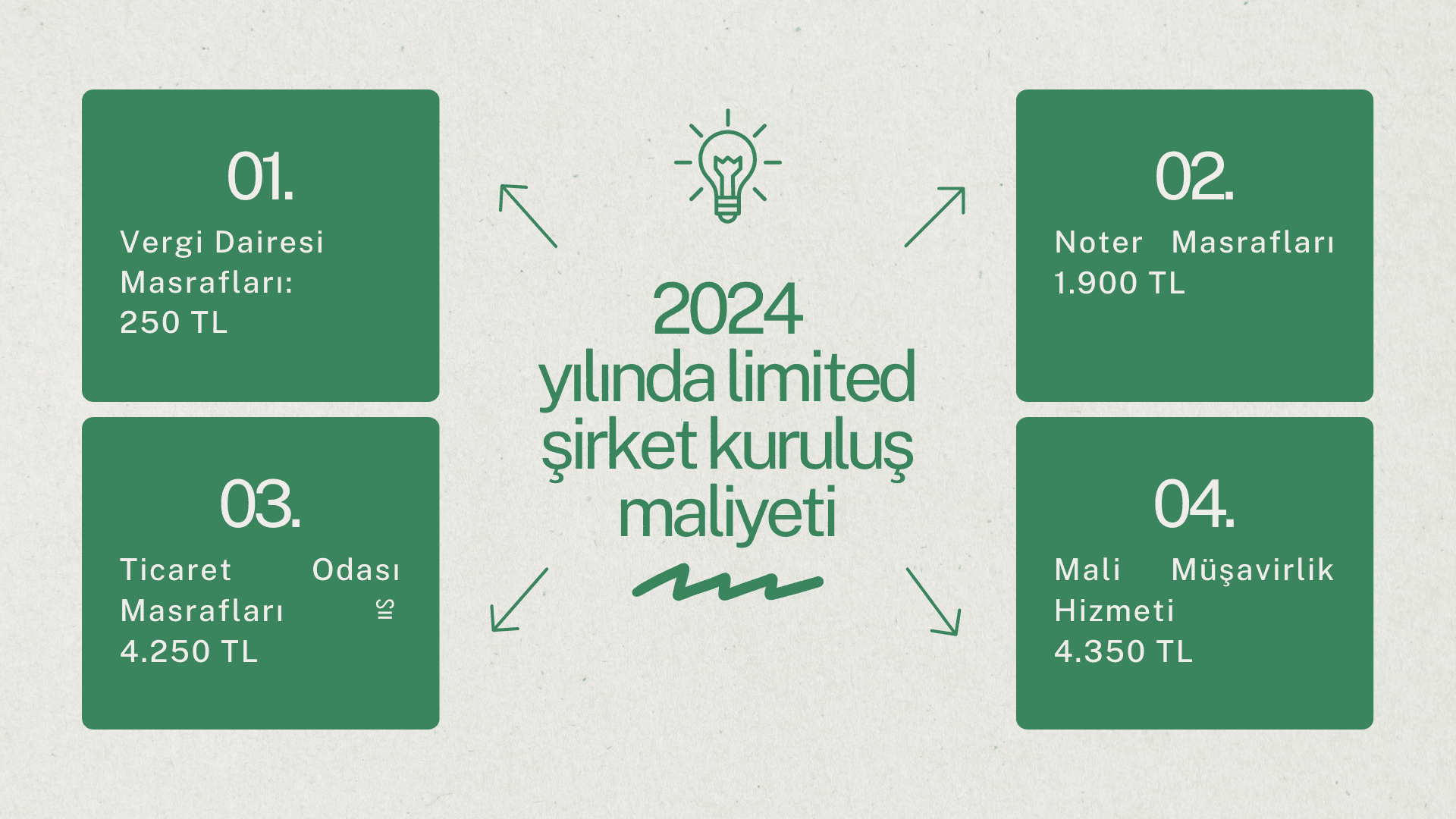 Limited Şirket Kurmak İçin Yapılması Gerekenler