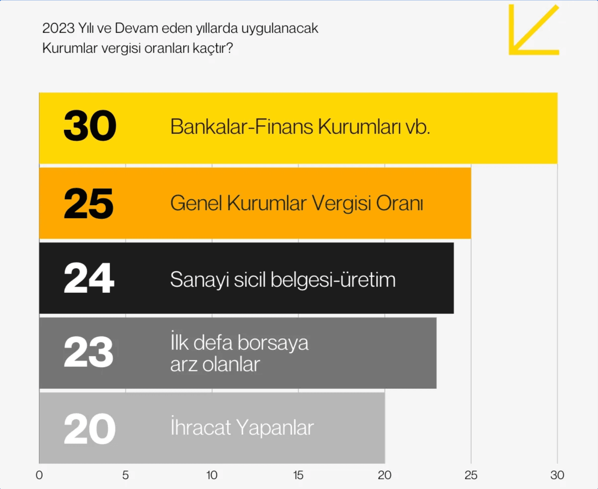 2024 Kurumlar Vergisi Oranı Kaç?
