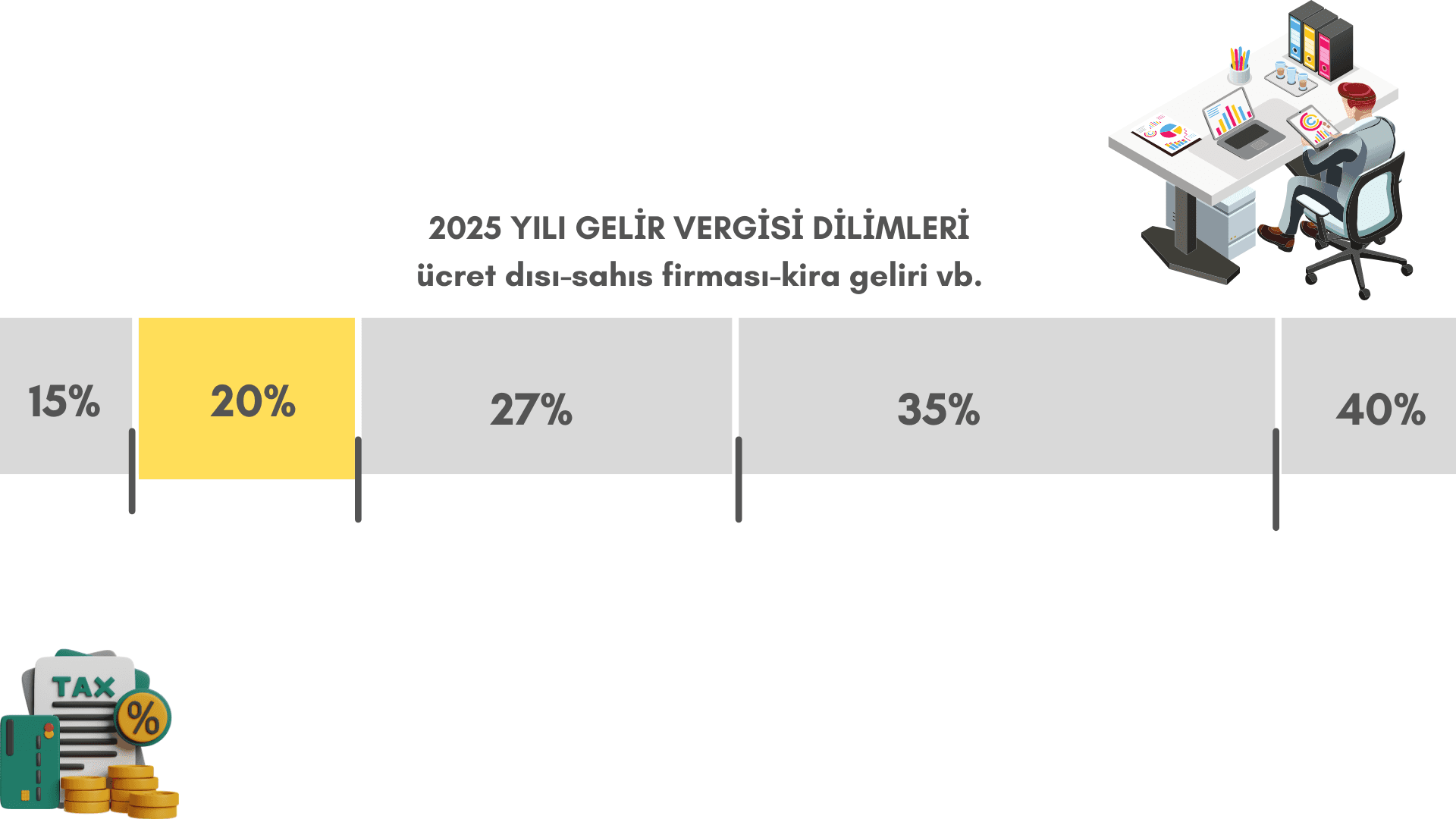 2025 Vergi Dilimi Hesaplama