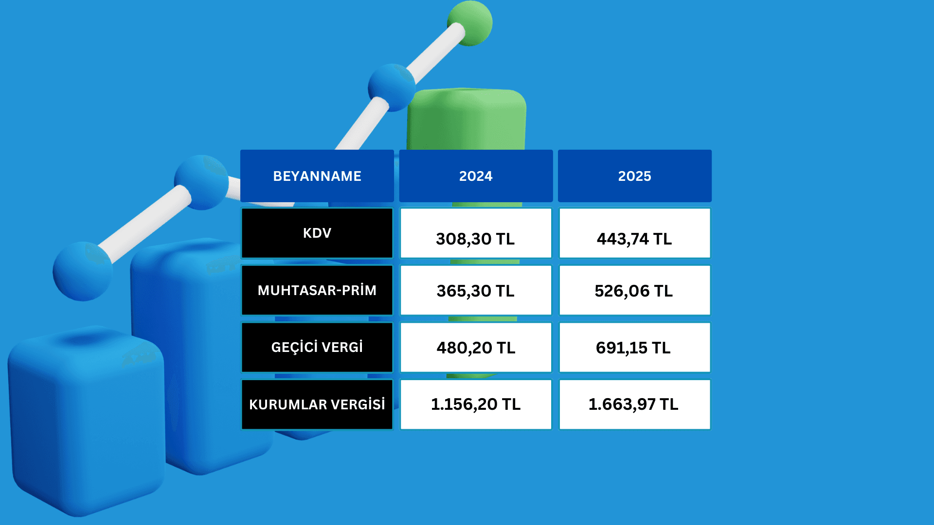 2025 Yılı Beyanname Damga Vergileri Ne Kadar Oldu?