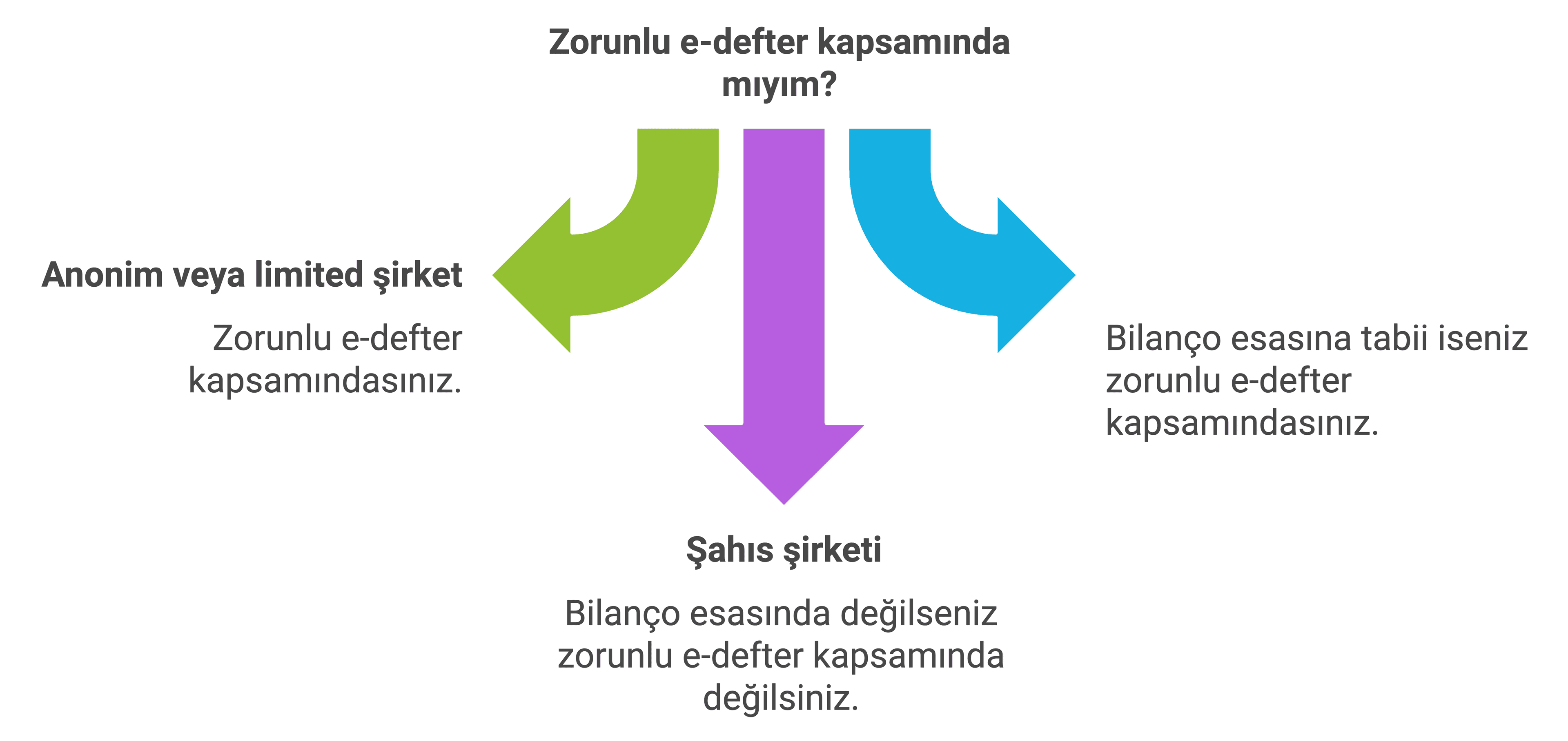 E-deftere nasıl müracaat edilir?