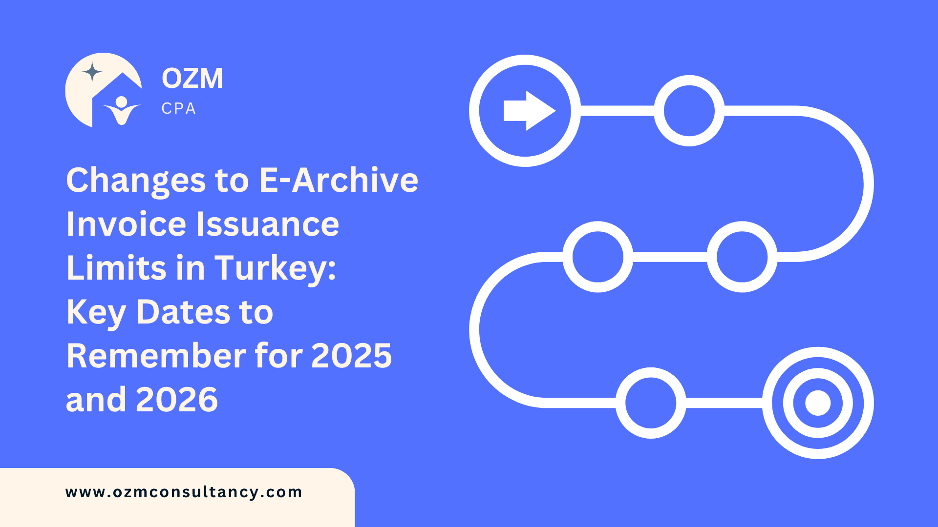 Changes to E-Archive Invoice Issuance Limits in Turkey: Key Dates to Remember for 2025 and 2026