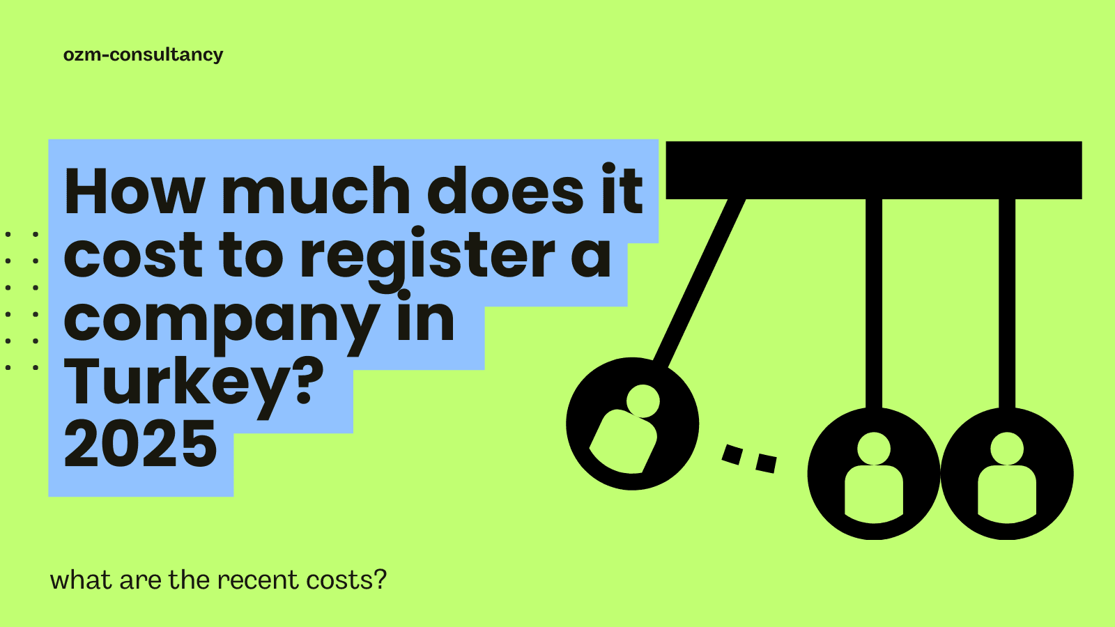 How much does it cost to register a company in Turkey? 2025