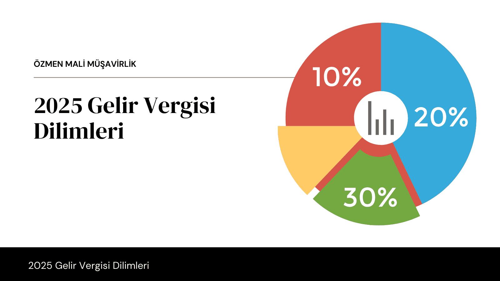 2025 Gelir Vergisi Dilimleri: Yeni Yılın Vergi Oranları