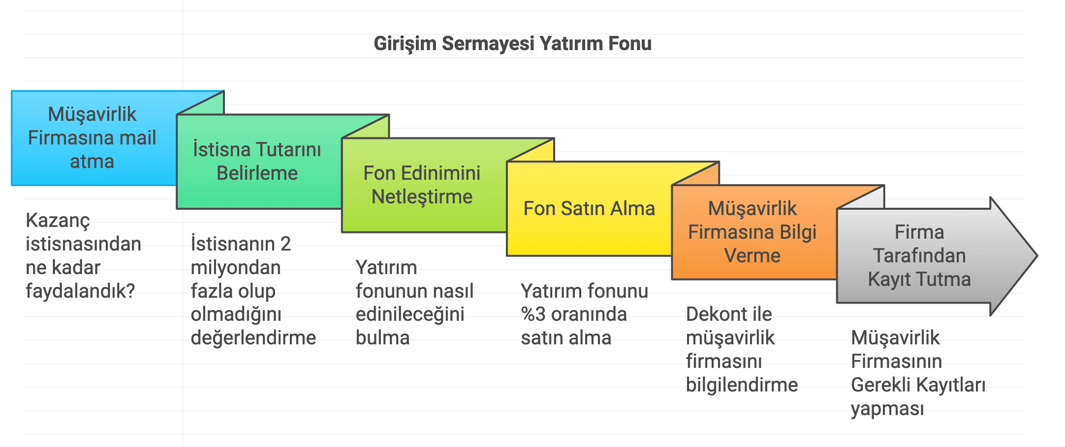 Girişim Sermayesine Yatırım Yapma Zorunluluğu 2025