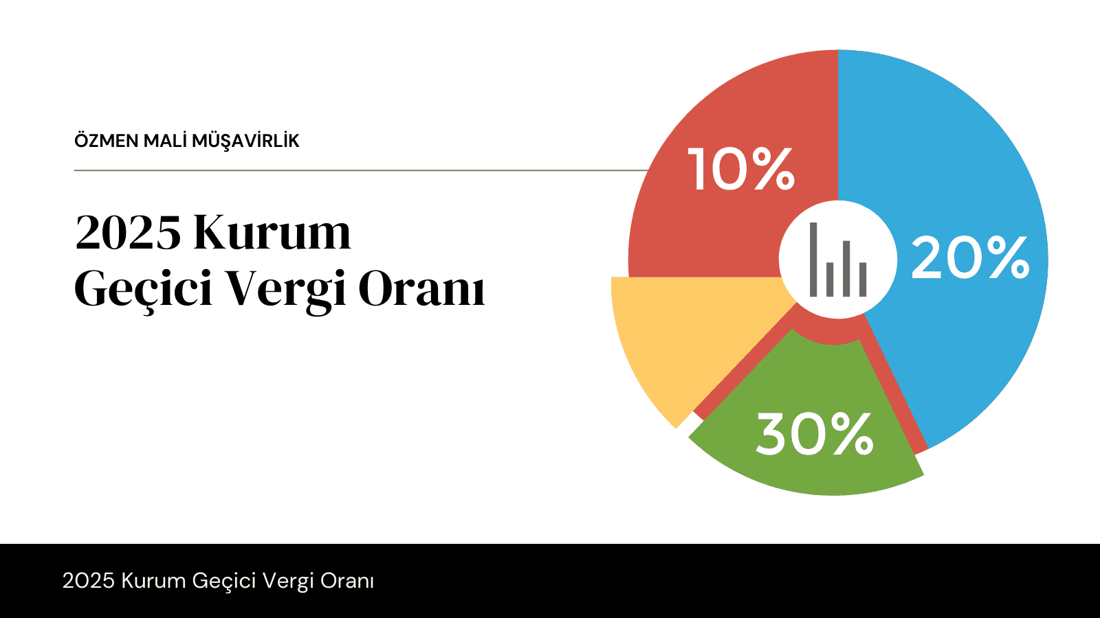 2025 Kurum Geçici Vergi Oranı