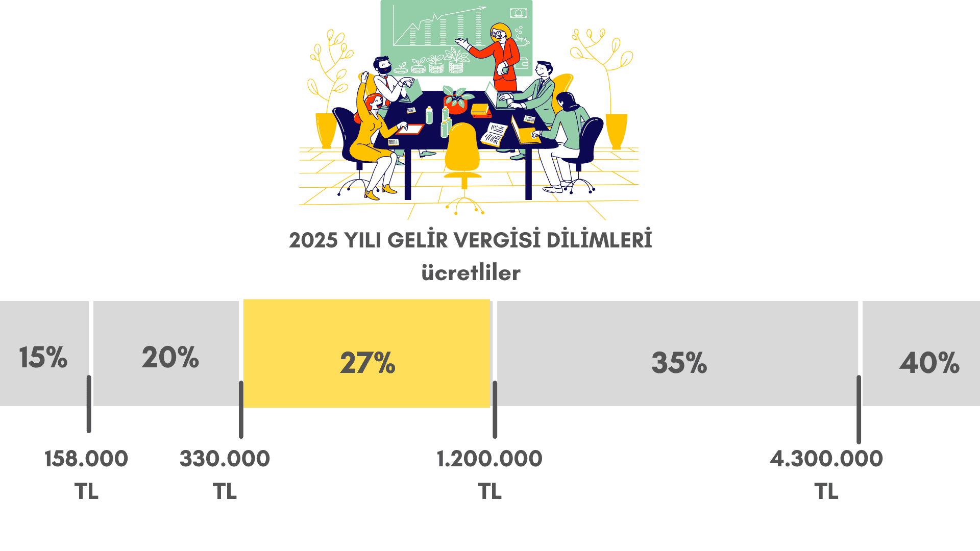 2025 Yılı Vergi Dilimleri Açıklandı. Sizi Nasıl Etkiliyor?