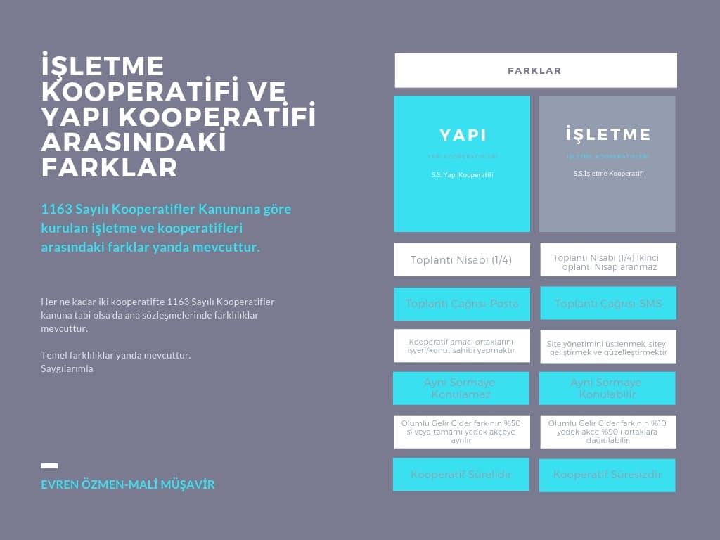 Yapı Kooperatiflerinin İşletme Kooperatifine Dönüşümü