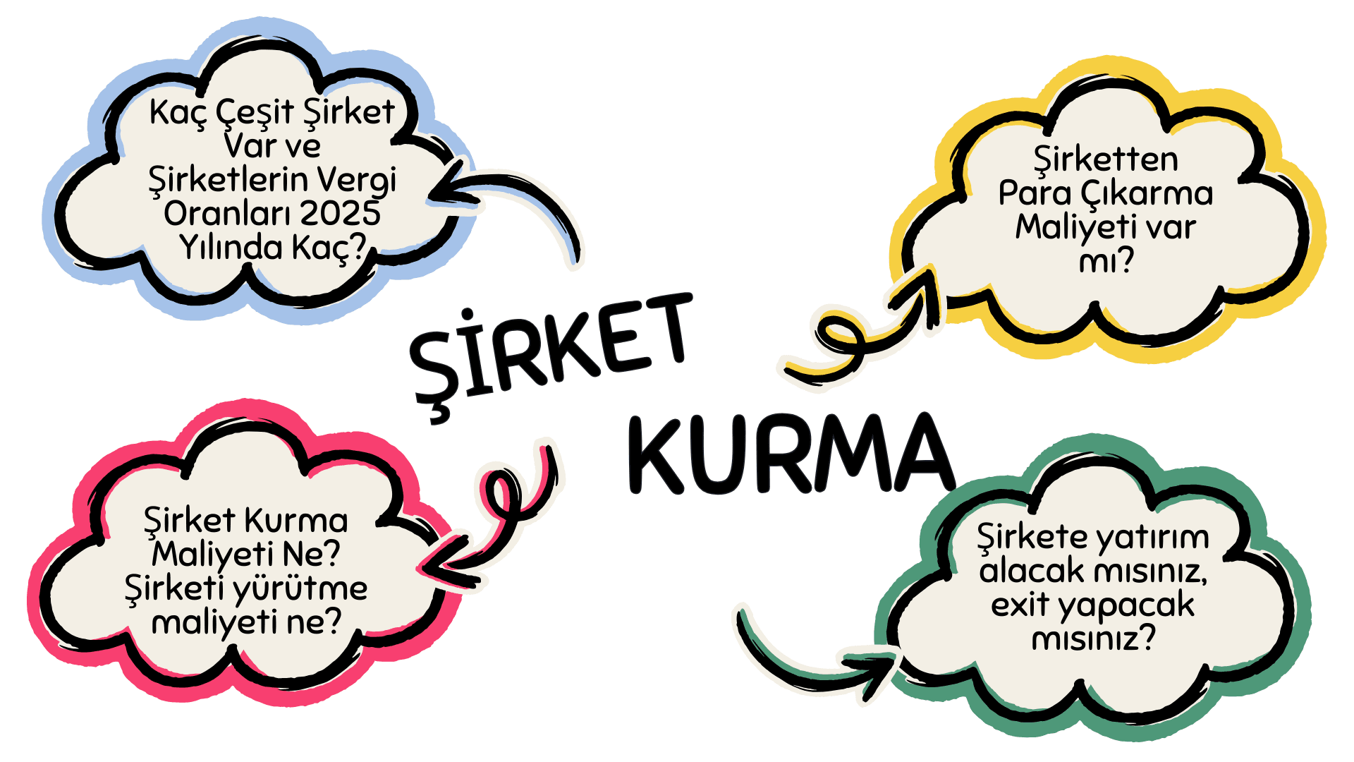 2025 Şirket Kurmak: Bilmeniz Gereken 5 Temel Bilgi