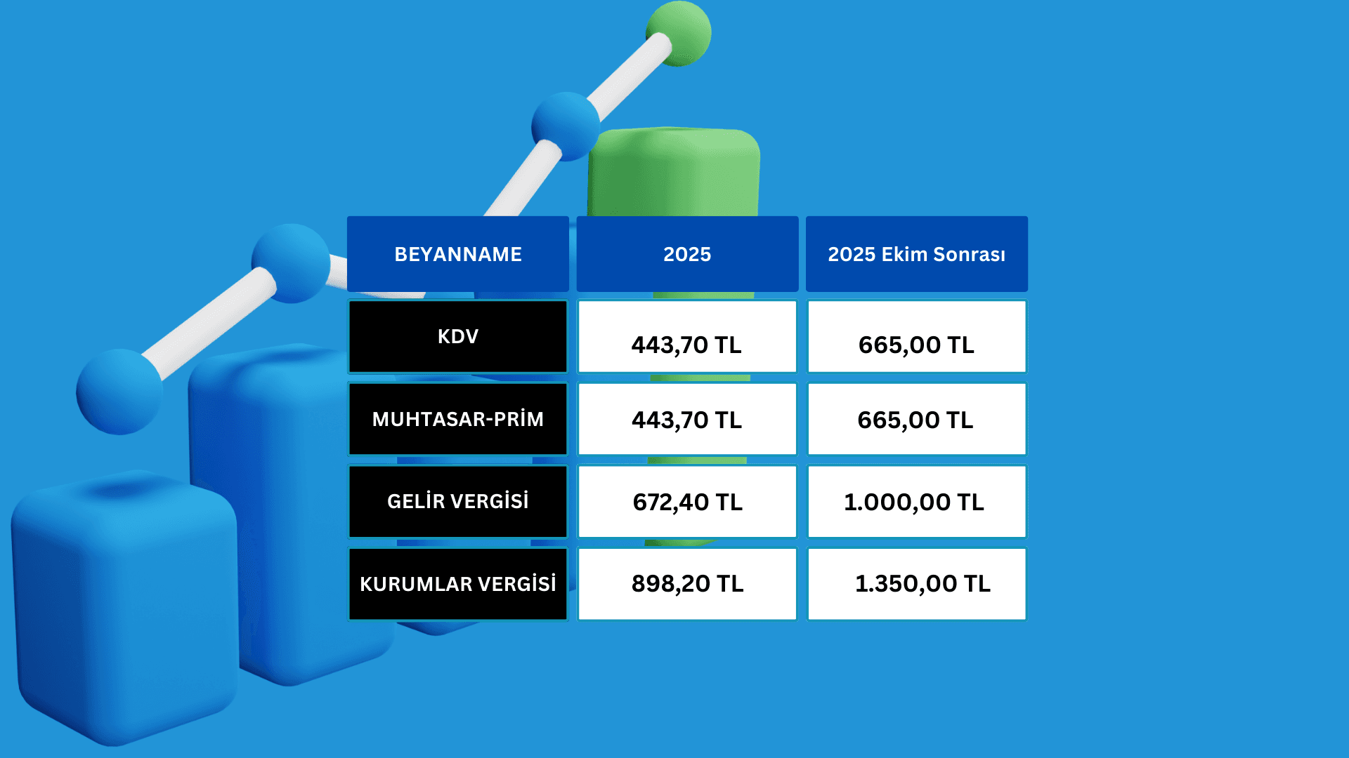 Beyanname Damga Vergileri Arttı-2025