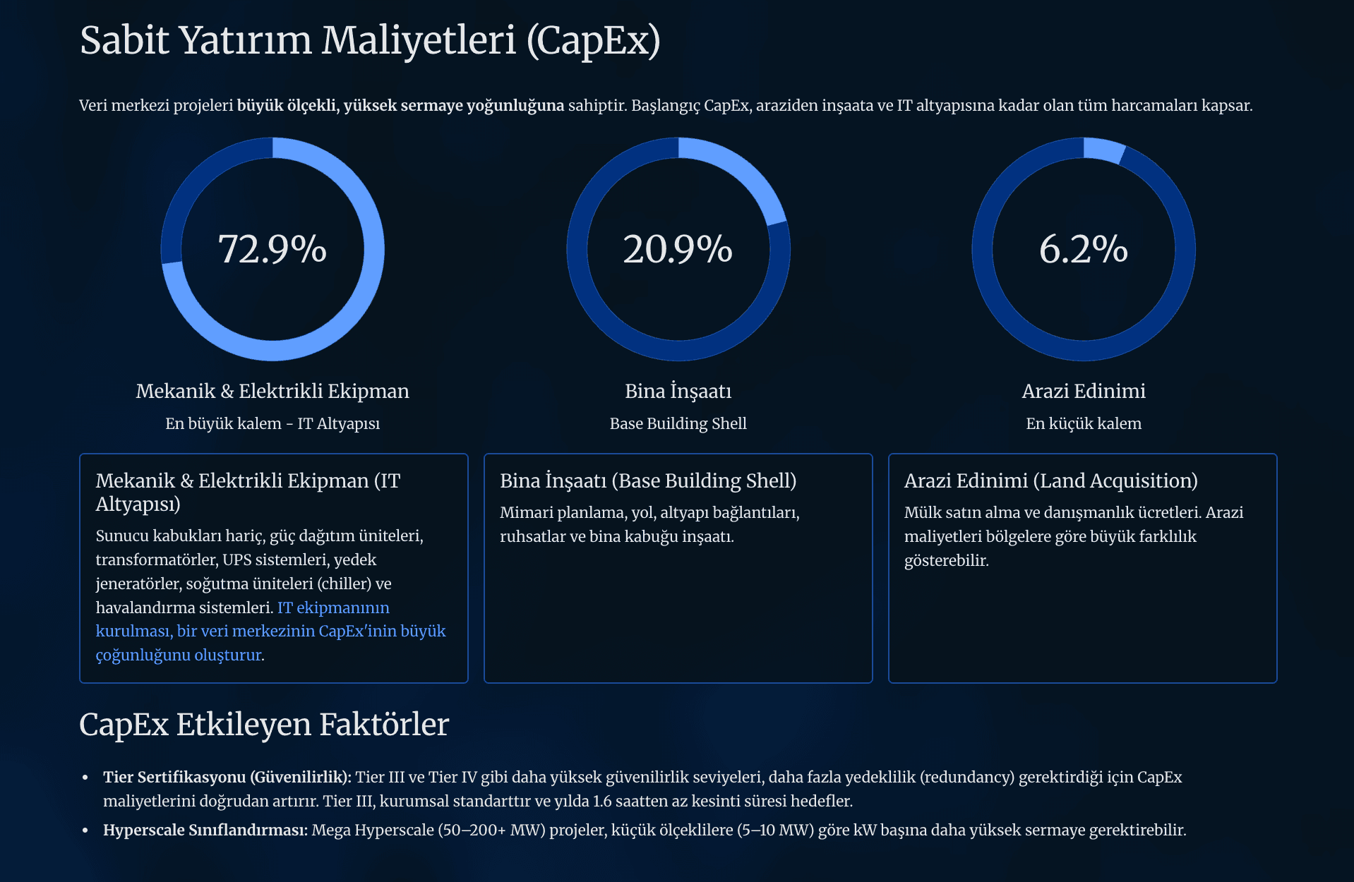 Veri Merkezi Finansal Modelleme Rehberi: Gelir, Gider, Yatırım ve Kârlılık Analizi