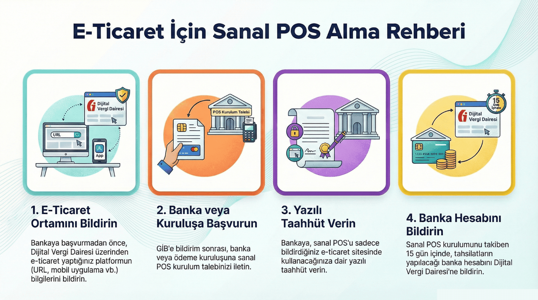 Sanal POS Nasıl Alınır?-2026 İşletmeniz İçin Adım Adım Rehber