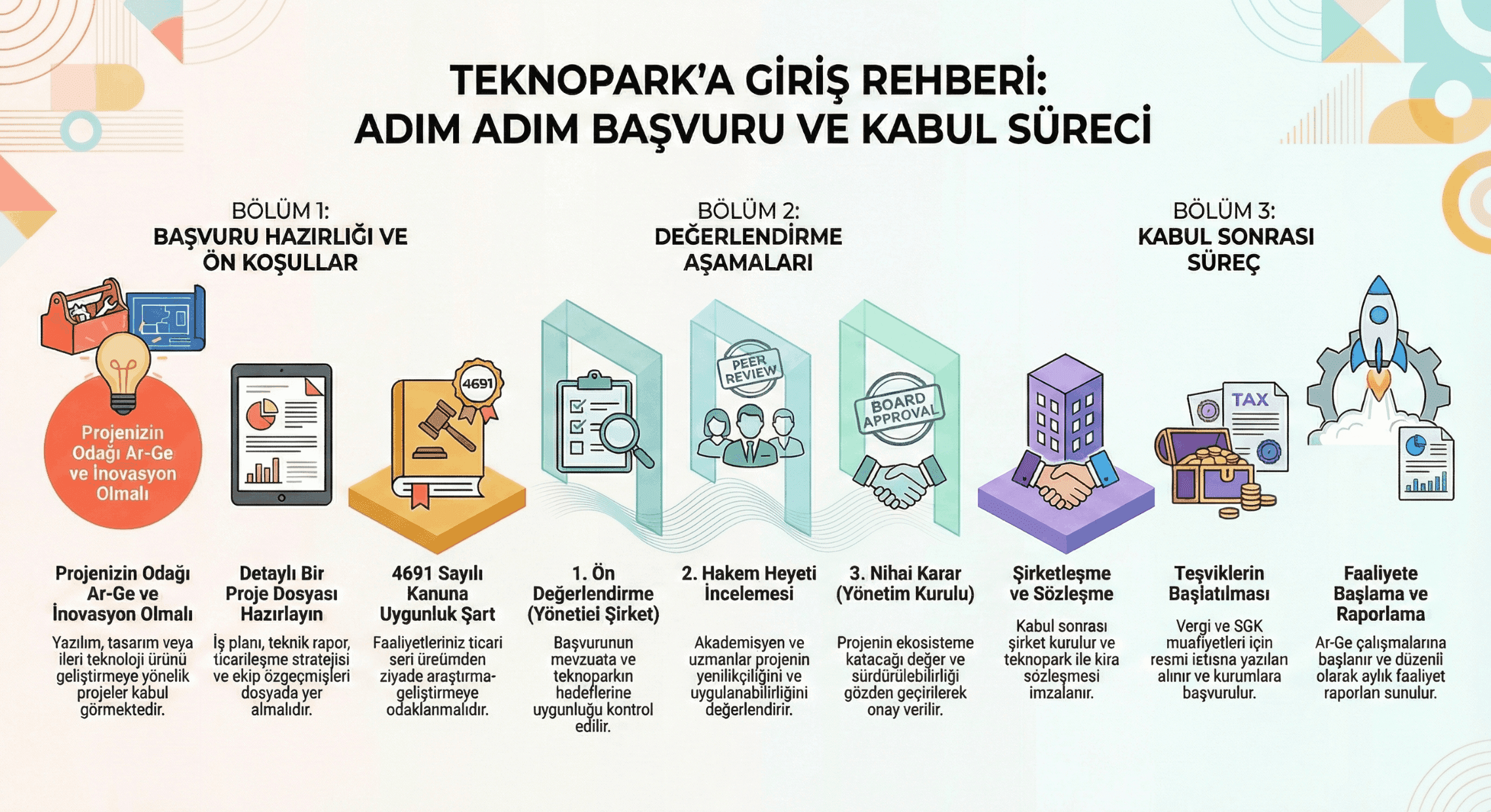 Teknopark Başvuru ve Kabul Süreci: 2026 Girişimci Rehberi