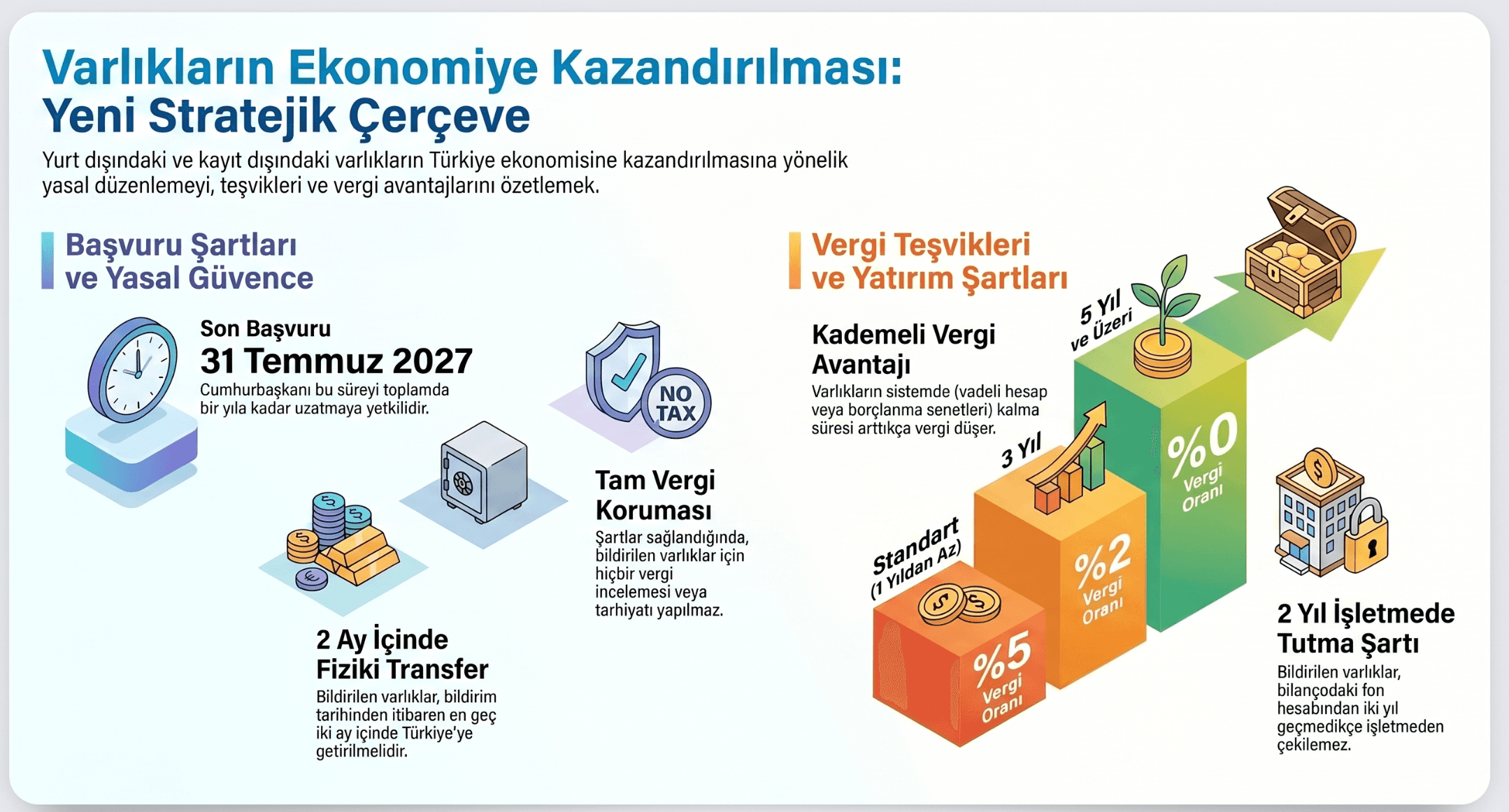 Varlık Barışı 2026: %0 Vergi Mümkün mü? Yeni Torba Yasa ile Yurt Dışından Para Getirmenin Stratejik Rehberi